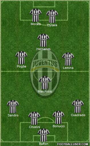 Juventus Formation 2015