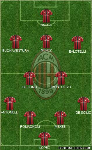 A.C. Milan Formation 2015