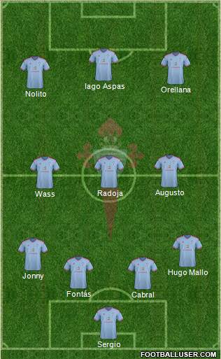 R.C. Celta S.A.D. Formation 2015