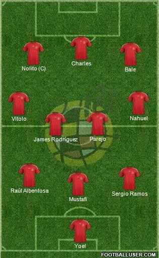 Spain Formation 2015