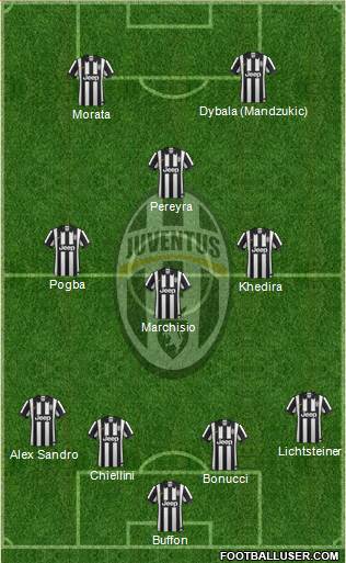 Juventus Formation 2015