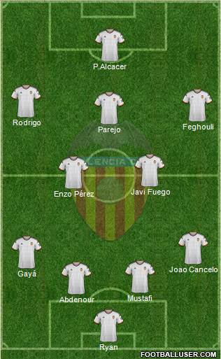 Valencia C.F., S.A.D. Formation 2015
