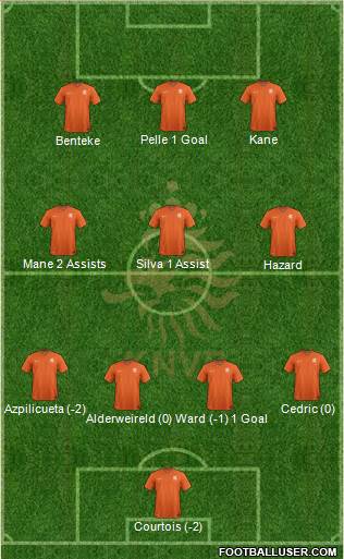 Holland Formation 2015