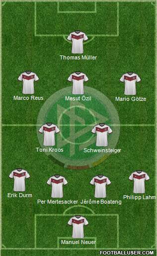 Germany Formation 2015