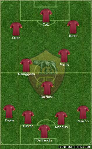 AS Roma Formation 2015