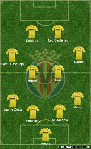 Villarreal C.F., S.A.D. Formation 2015