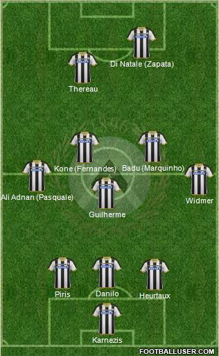 Udinese Formation 2015