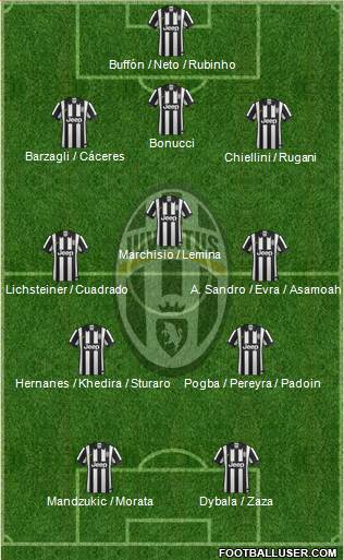 Juventus Formation 2015