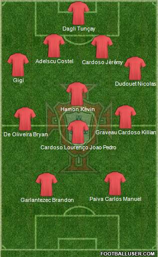 Portugal Formation 2015