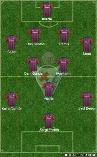 S.D. Eibar S.A.D. Formation 2015
