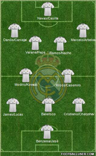 Real Madrid C.F. Formation 2015