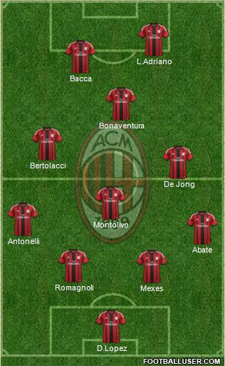 A.C. Milan Formation 2015