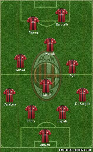 A.C. Milan Formation 2015