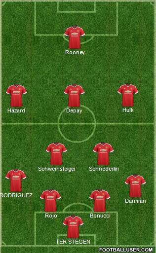 Manchester United Formation 2015