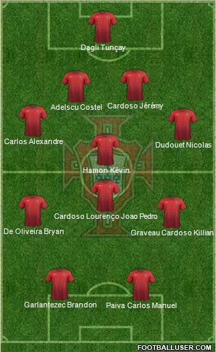 Portugal Formation 2015