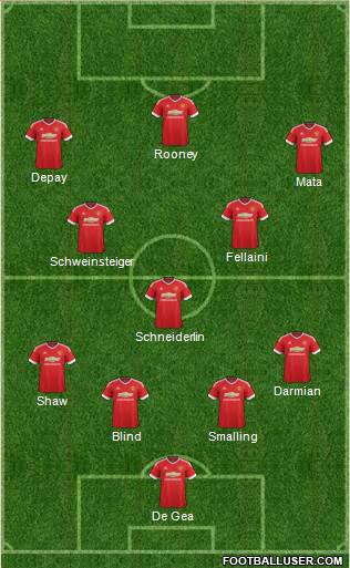 Manchester United Formation 2015