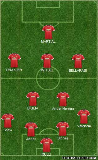 Manchester United Formation 2015