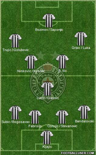 FK Partizan Beograd Formation 2015