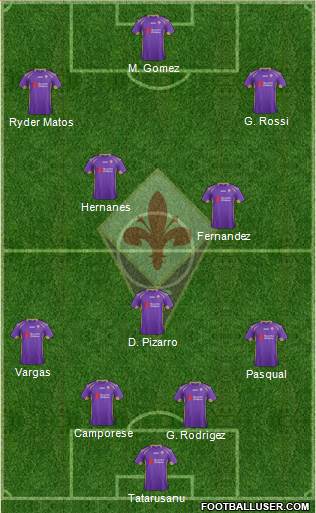 Fiorentina Formation 2015