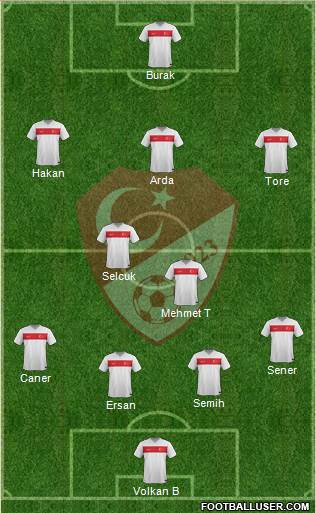 Turkey Formation 2015