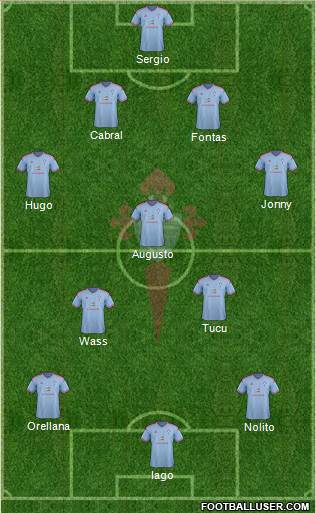 R.C. Celta S.A.D. Formation 2015