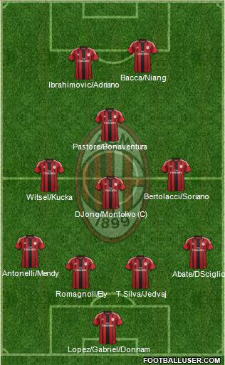 A.C. Milan Formation 2015