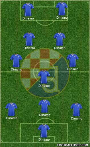 NK Dinamo Formation 2015