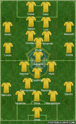 Brazil Formation 2015