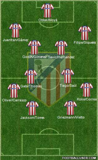 C. Atlético Madrid S.A.D. Formation 2015