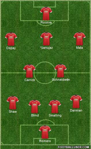 Manchester United Formation 2015