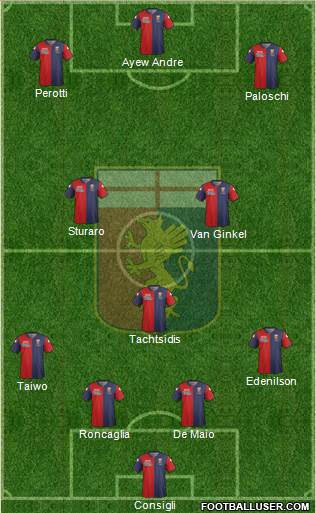 Genoa Formation 2015