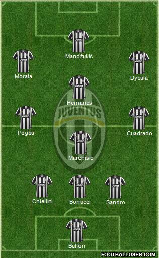 Juventus Formation 2015