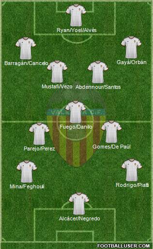 Valencia C.F., S.A.D. Formation 2015
