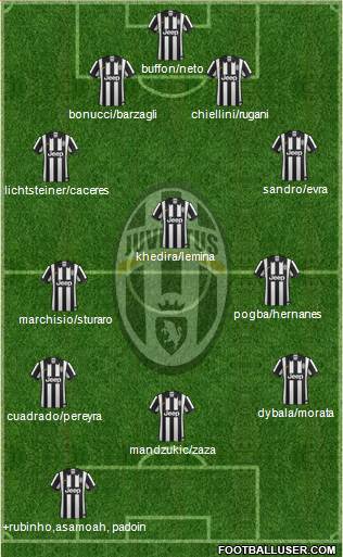 Juventus Formation 2015