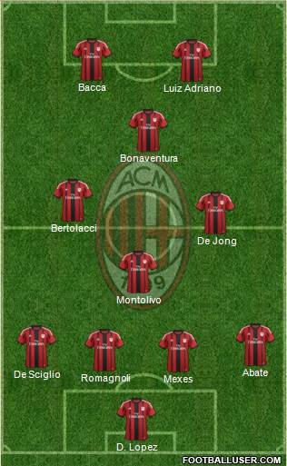 A.C. Milan Formation 2015