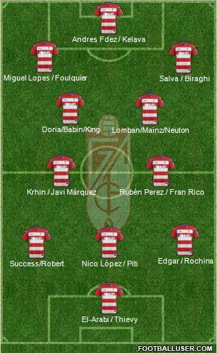 Granada C.F. Formation 2015