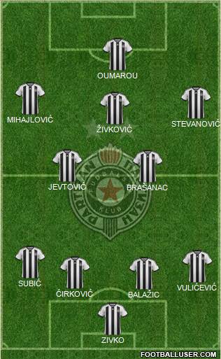 FK Partizan Beograd Formation 2015