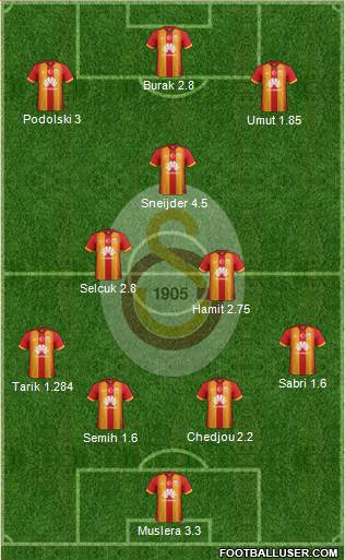 Galatasaray SK Formation 2015