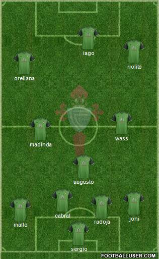 R.C. Celta S.A.D. Formation 2015