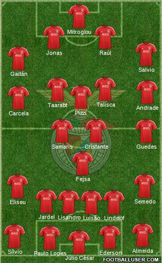 Sport Lisboa e Benfica - SAD Formation 2015