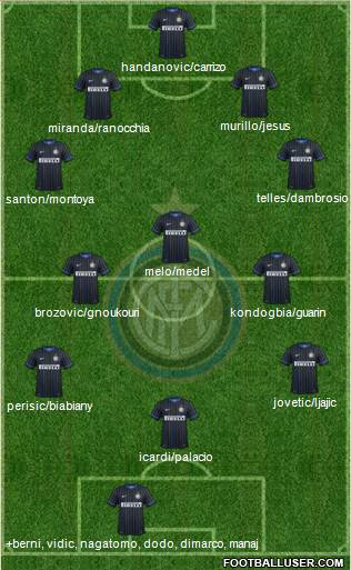 F.C. Internazionale Formation 2015