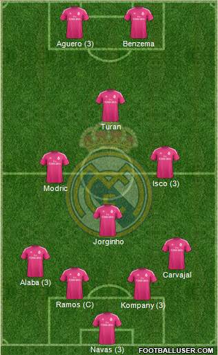 Real Madrid C.F. Formation 2015