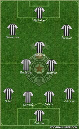 FK Partizan Beograd Formation 2015