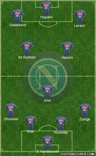 Napoli Formation 2015