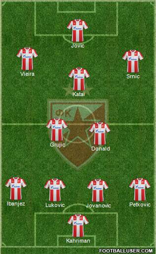 FC Red Star Belgrade Formation 2015