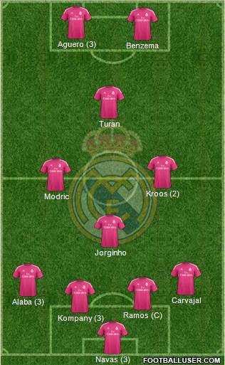 Real Madrid C.F. Formation 2015