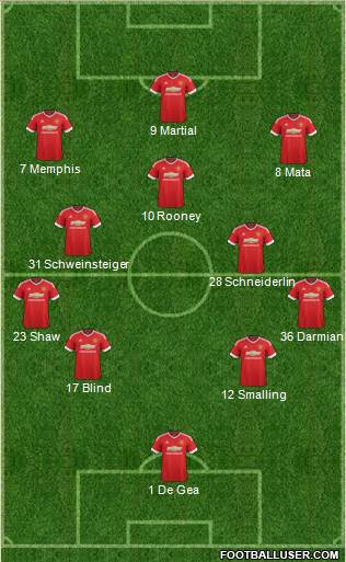 Manchester United Formation 2015