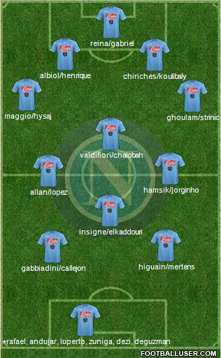 Napoli Formation 2015