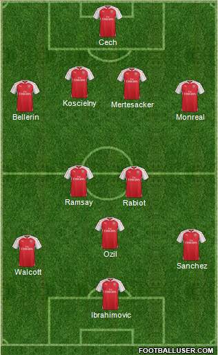 Arsenal Formation 2015