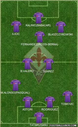 Fiorentina Formation 2015